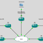 cisco-ios-sts-vpn-01.png